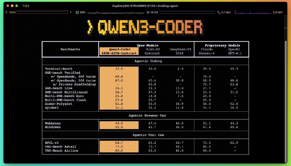 Qwen3-Coder性能对比终端界面