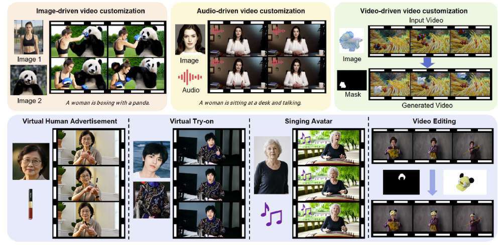 HunyuanCustom应用场景展示