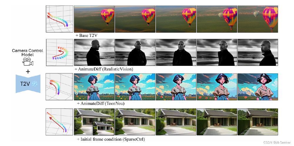 CameraCtrl模型运镜控制对比