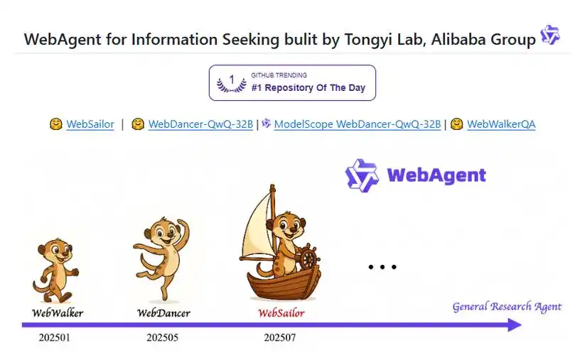 阿里WebAgent项目演进路线