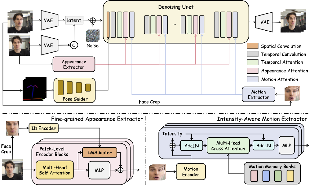 HunyuanPortrait操作界面