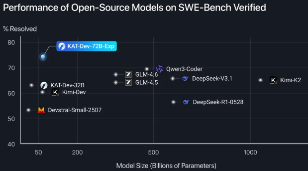 主流代码模型性能对比