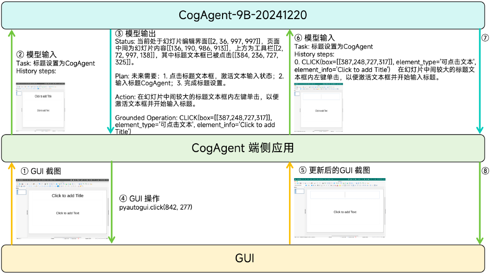 CogAgent工业诊断流程图