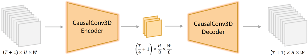 HunyuanVideo-I2V技术架构流程图