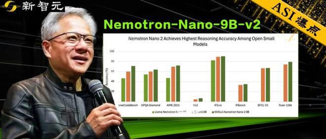 Nemotron Nano Achieves Highest Reasoning Accuracy Among Open Small Models