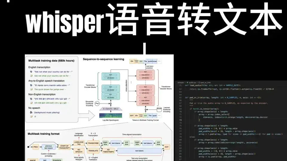 Whisper-medium.en技术架构