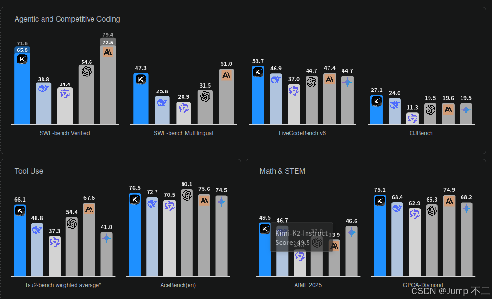 Kimi K2架构参数对比图