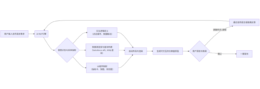 全球AI代理市场规模预测