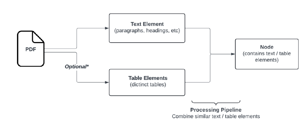 FinePDFs文档处理流程图