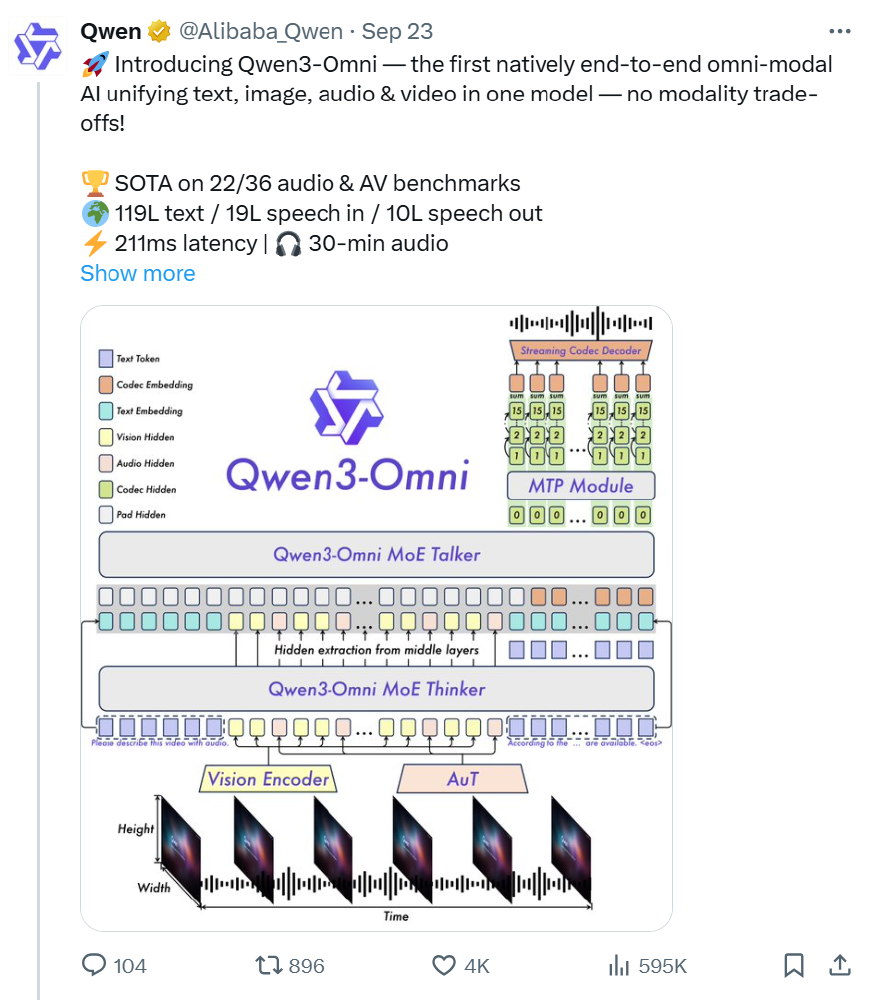 Qwen3-Omni官方发布推文截图