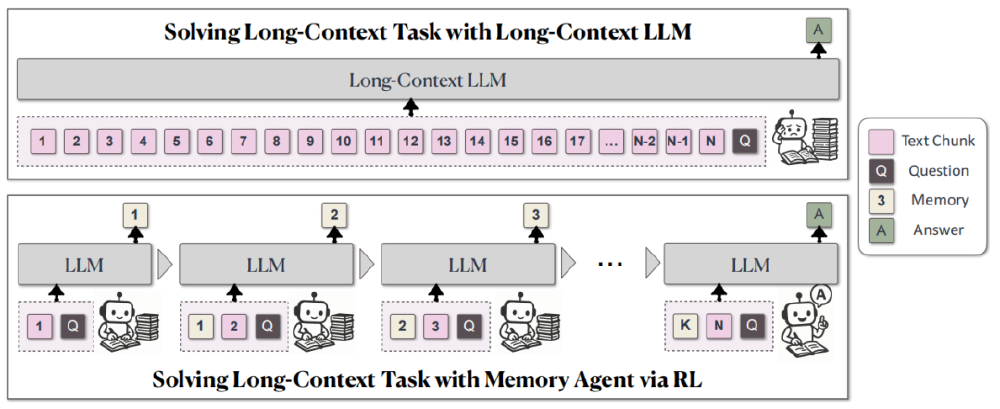 Qwen3-30B-A3B-Instruct-2507长文本处理性能对比