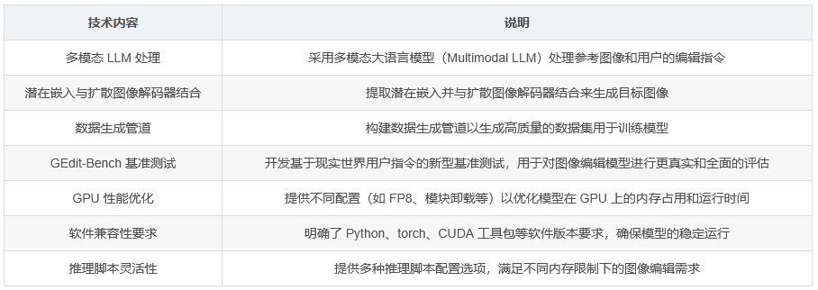 Step1X-Edit技术架构