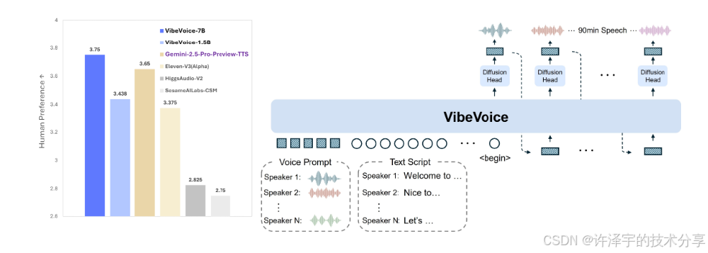 VibeVoice多角色播客生成界面