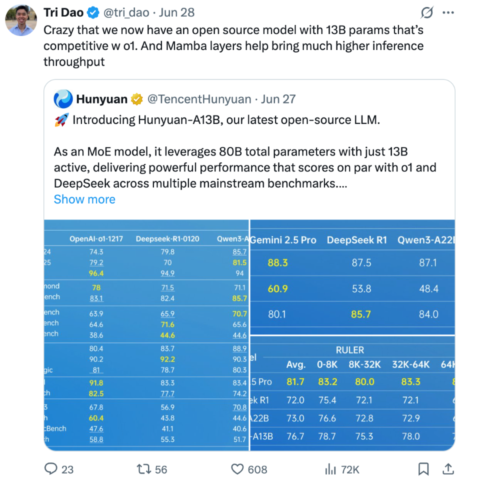 混元A13B与主流模型性能对比