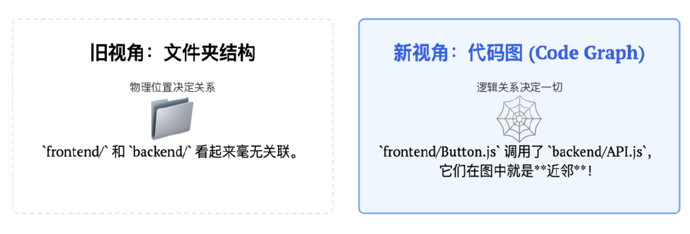 代码搜索视角转变对比图
