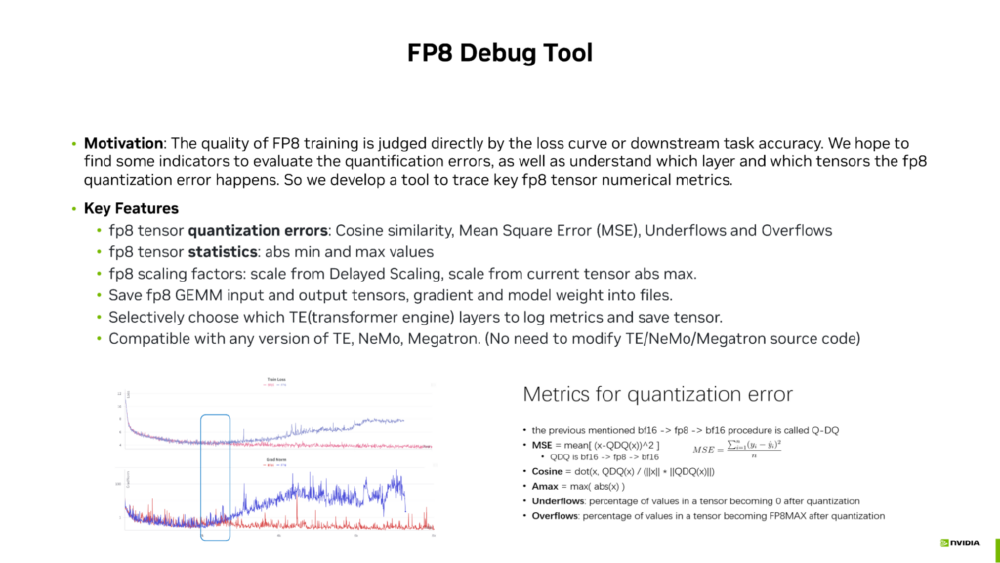 NVIDIA FP8 Debug Tool量化误差对比