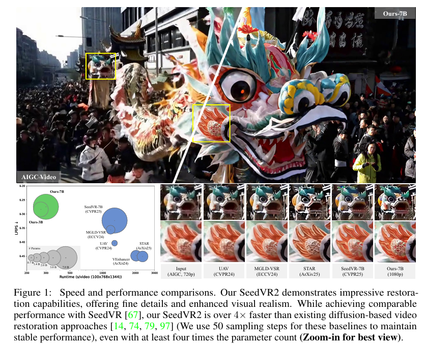 SeedVR-7B性能对比