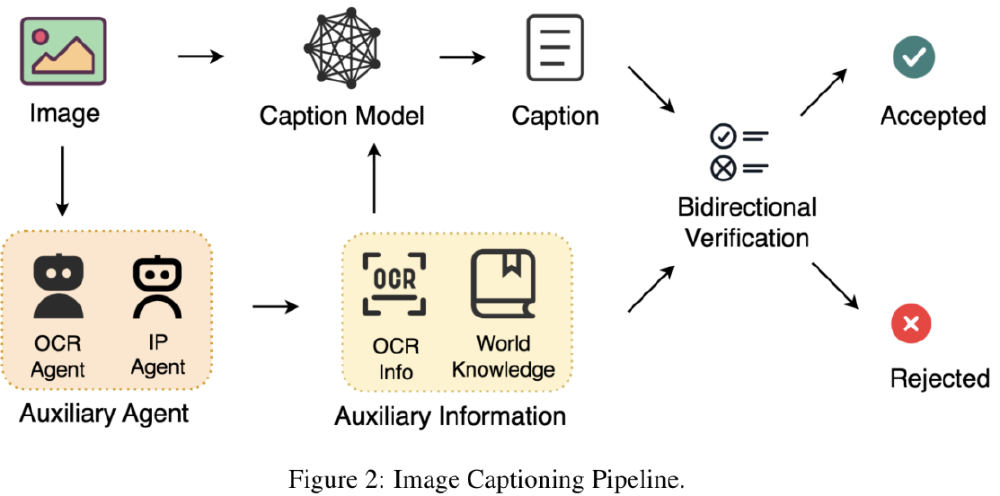 混元图像3.0的图像描述生成流程图