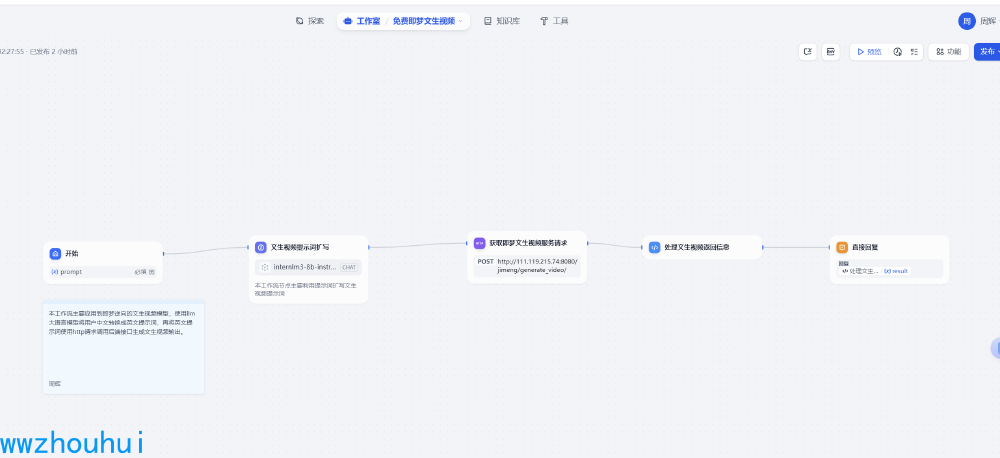 图片展示Dify工作流界面,呈现文生视频完整处理流程