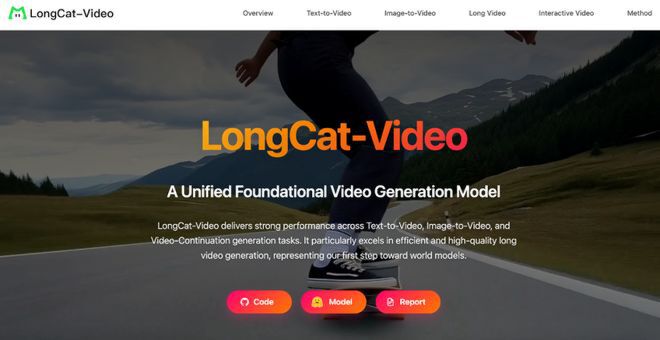 图片展示了美团LongCat-Video视频生成模型的官方网页界面，突出模型名称、“统一基础视频生成模型”定位及“文生视频”“图生视频”等功能模块，背景为滑板运动场景，底部设有代码、模型、报告等操作入口。