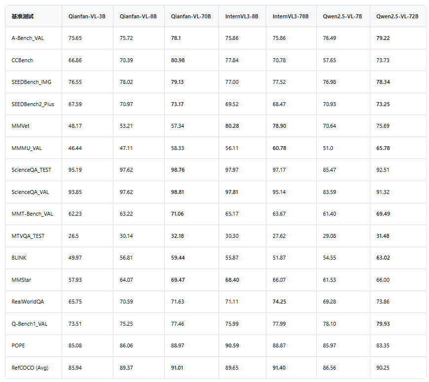Qianfan-VL模型参数规模与应用场景对应关系