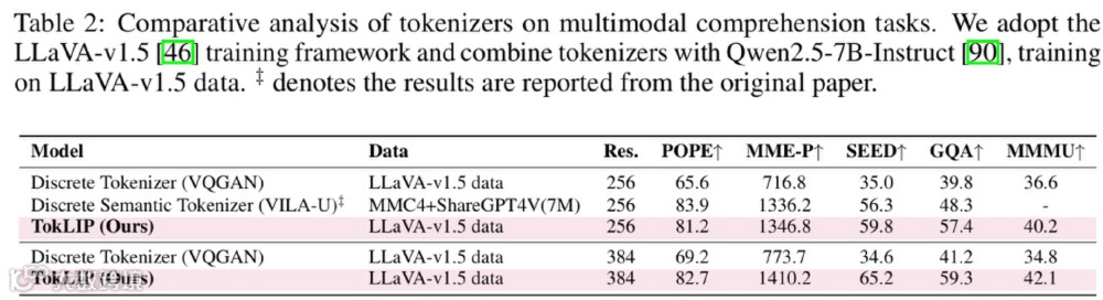 不同分词器性能对比表