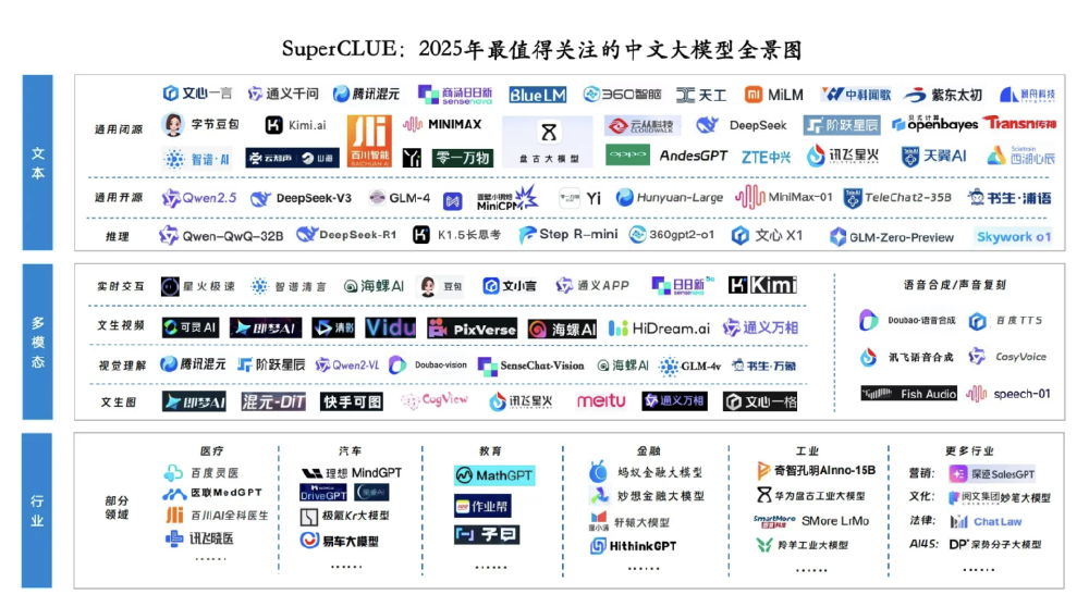 2025年中文大模型市场格局