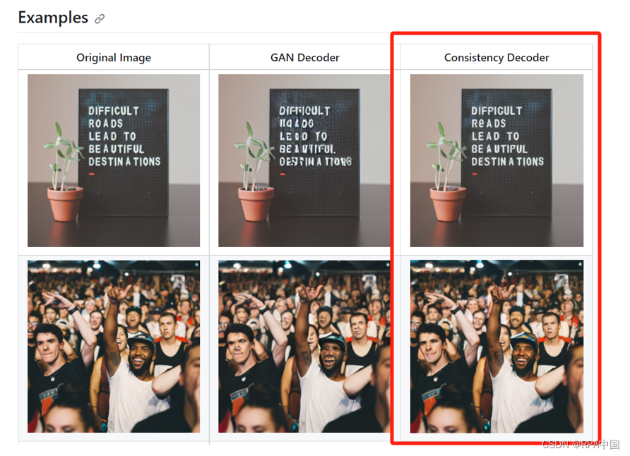 图片展示了Original Image、GAN Decoder和Consistency Decoder生成的图像对比,通过文字清晰度和人群场景细节,直观呈现Consistency Decoder在图像质量上的优势。
