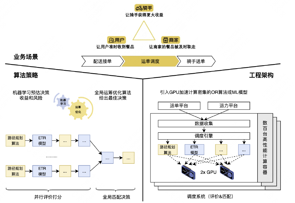 混合推理框架架构图