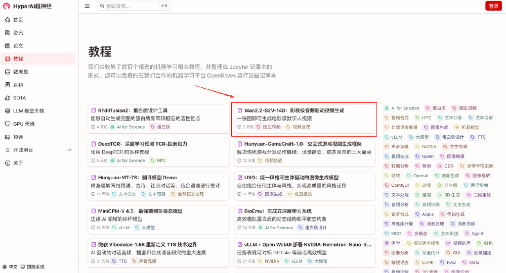 HyperAI超神经官网教程页面截图，高亮显示“Wan2.2-S2V-14B：影视级音频驱动视频生成”教程卡片，介绍该模型可通过静态图和音频生成电影级数字人视频。