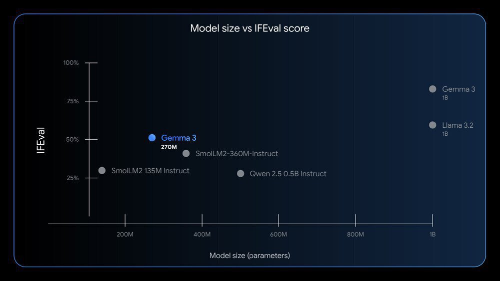 不同参数规模模型性能对比