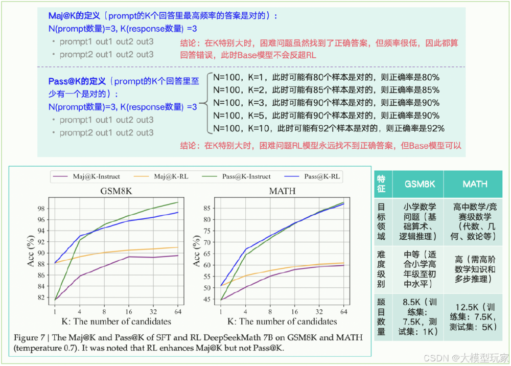 RL对模型性能的影响