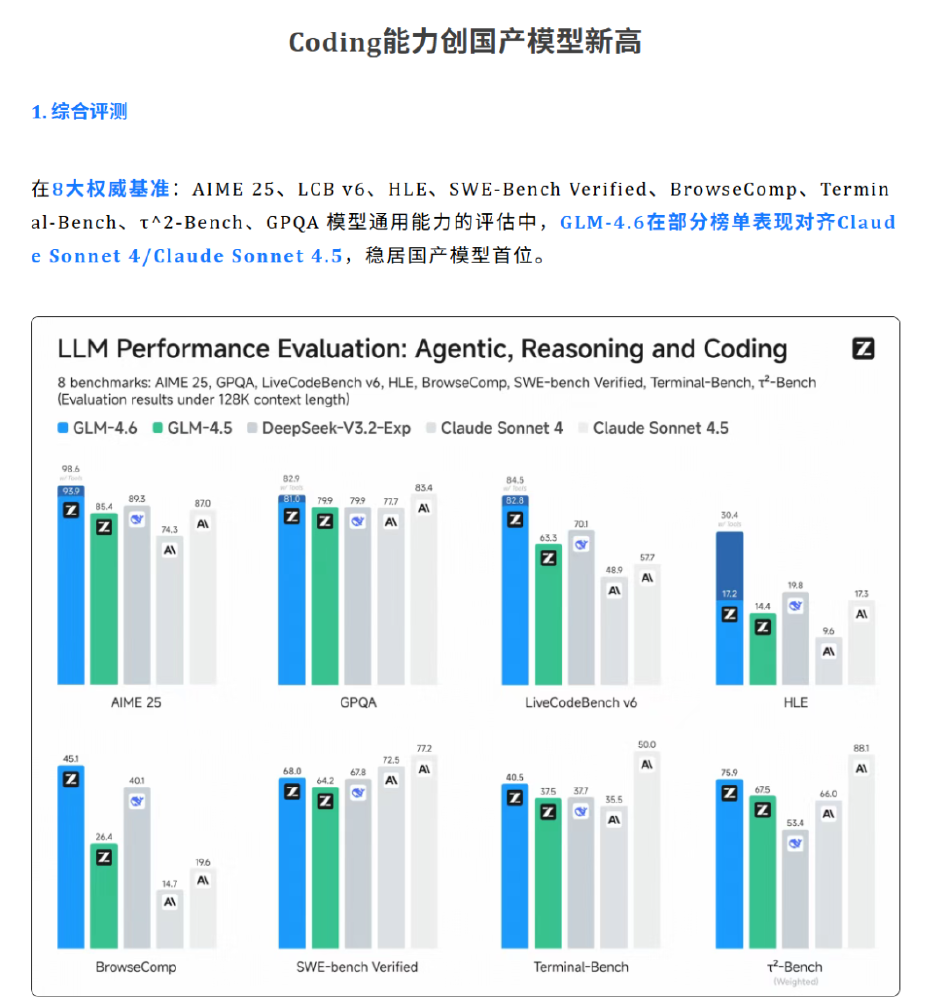GLM-4.6编程能力评测