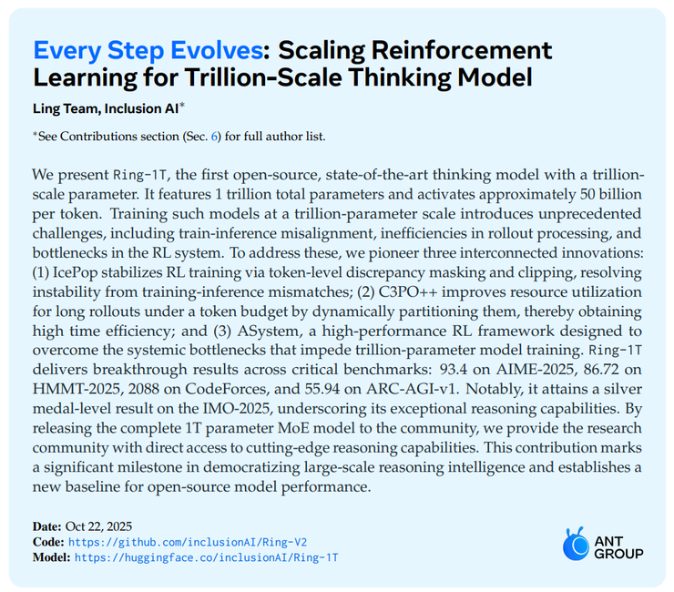 图片展示了蚂蚁集团开源的Ring-1T万亿参数思考型模型的研究摘要，介绍其通过IcePop、C3PO++、ASystem三项技术解决训练挑战，并在多基准测试中取得优异成绩。