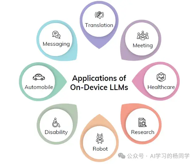 端侧大模型应用场景环形架构图
