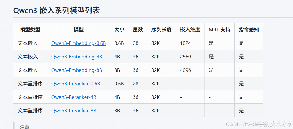 Qwen3嵌入系列模型列表