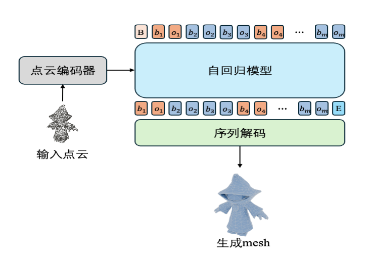 Hunyuan3D-2mv技术架构