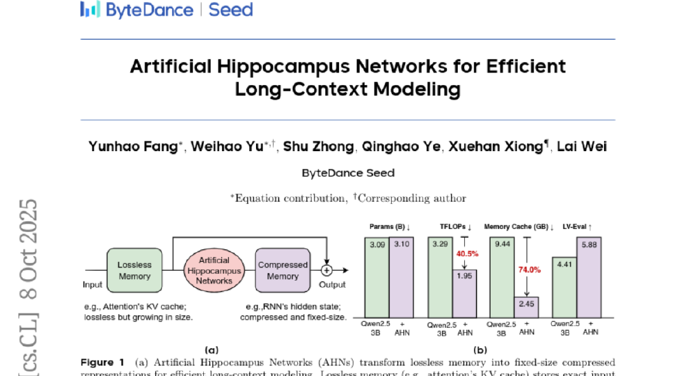 AHN双轨记忆系统架构
