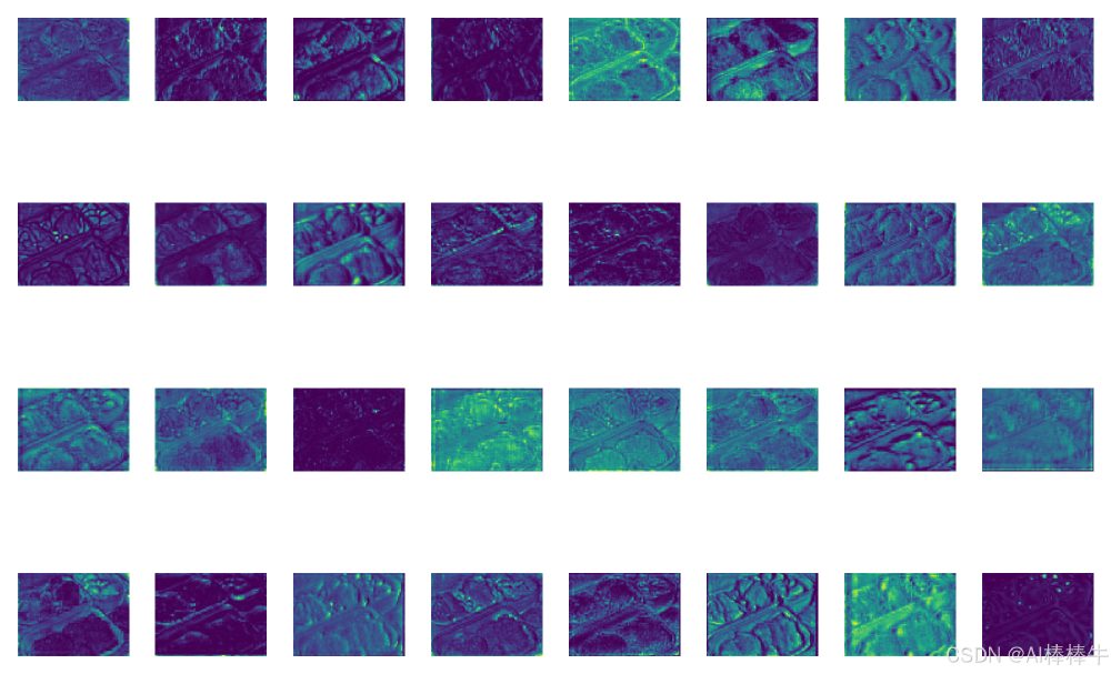 YOLOv13特征可视化热力图
