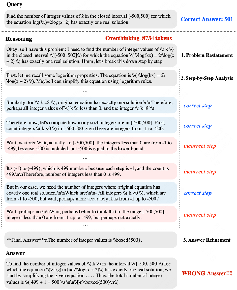 大模型过度思考问题案例