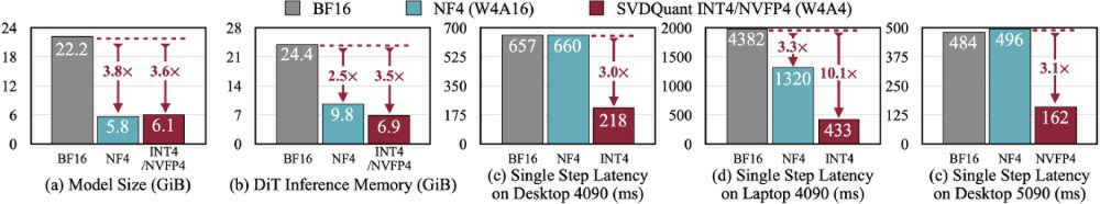 不同量化方案性能指标对比