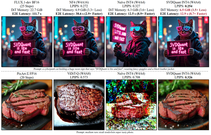 图像生成效果及性能指标对比