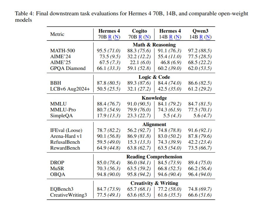 Hermes-4性能评估对比