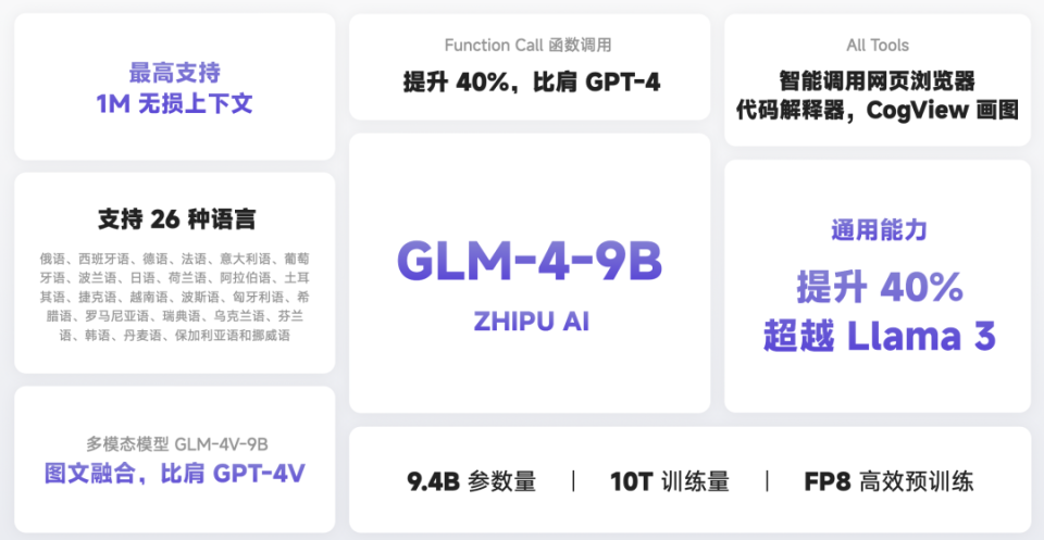 GLM-4-9B模型核心能力与技术参数信息卡片