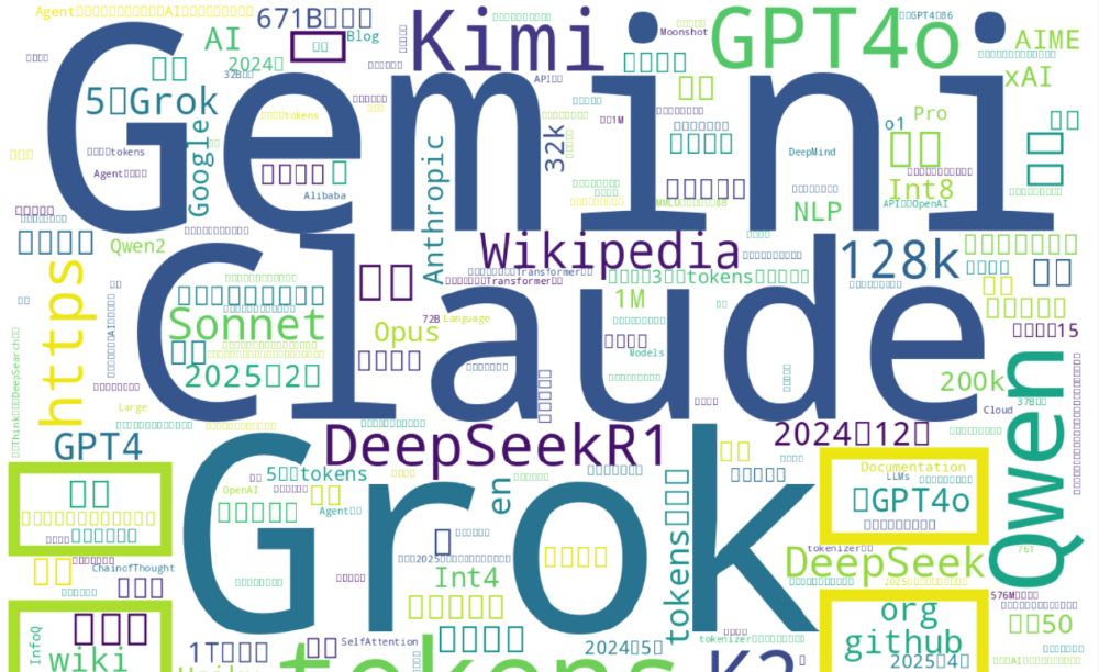 词云图展示了当前AI大模型生态的核心技术要素与市场格局