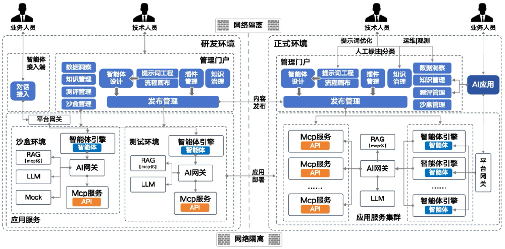 DeepSeek-V3.1-Terminus系统架构