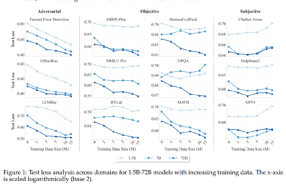 模型规模与任务损失关系