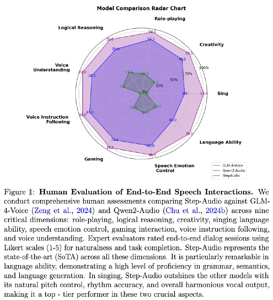 语音模型性能对比雷达图