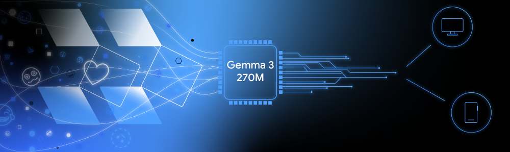 蓝色科技风格示意图,中央标注‘Gemma 3 270M’,以数据流动线条、芯片图形及连接终端设备(电脑、手机)的图标,直观展现其轻量化微型AI模型的产品定位。