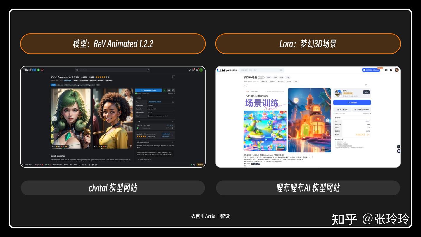 Stable Diffusion模型资源获取渠道
